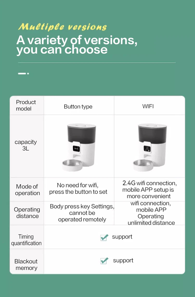 Best Automatic Pet Feeder – Smart Mealtime Solution for Cats & Dogs